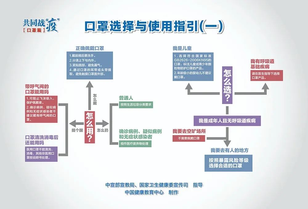 疫情防控關鍵期，這些重點要記牢