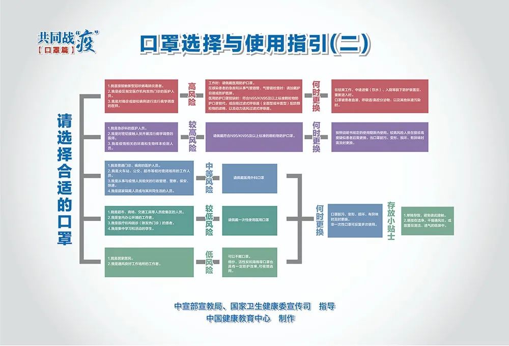 疫情防控關鍵期，這些重點要記牢