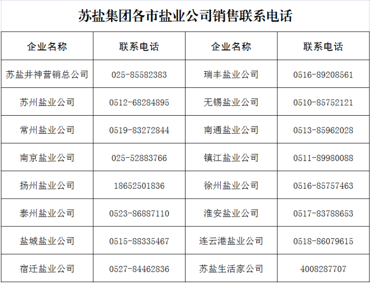 淮鹽“管夠”   安心選購——蘇鹽集團充沛產能及戰略儲備保障全省食鹽充足供應