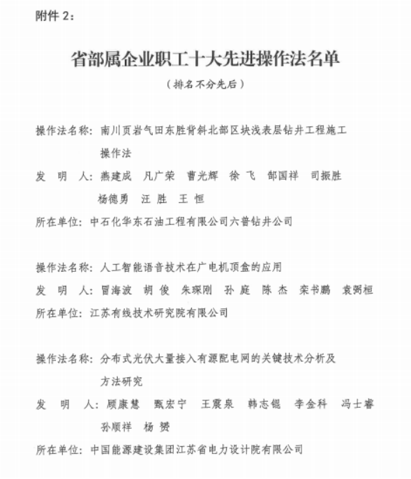 蘇鹽集團職工創新成果入選省部屬企業職工十大先進操作法 蘇鹽集團職工創新成果入選省部屬企業職工十大先進操作法